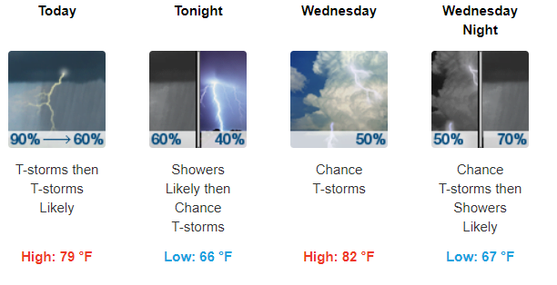 Unsettled Weather Continues | Laker Country 104.9 FM WJRS